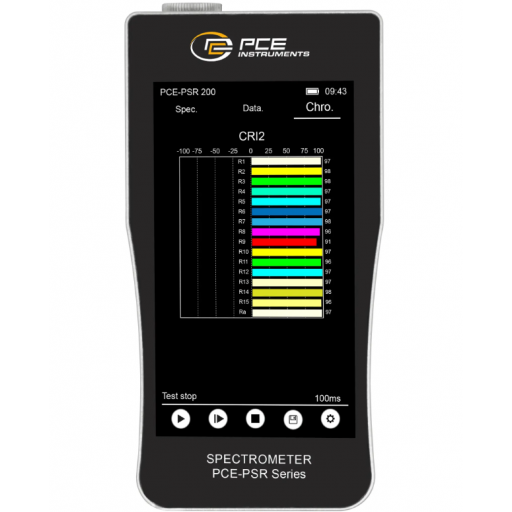 PCE-PSR 200 PCE-PSR 200